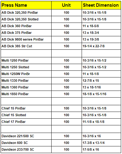 Chart of Various DotWorks sold and distributed Brand Press Clean up Sheet dimensions