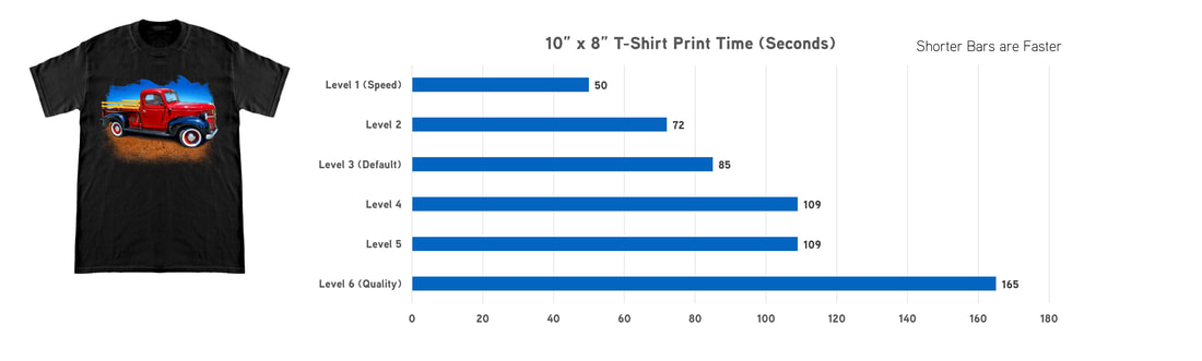 Epson F2100 Printing Speed